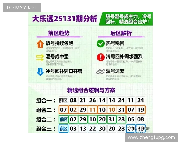 大乐透历史开奖号码全记录与数据分析